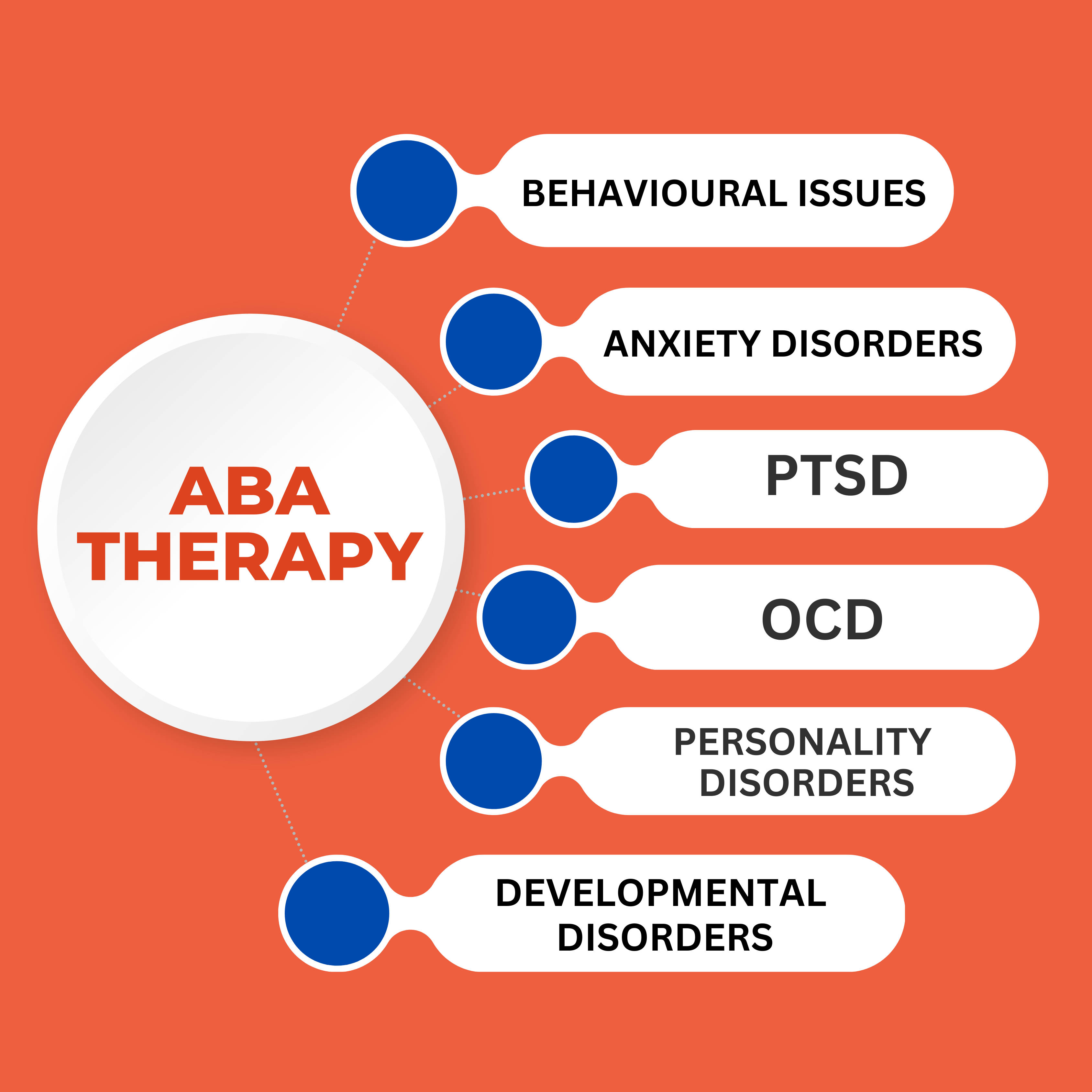 The Journey of ABA Therapy