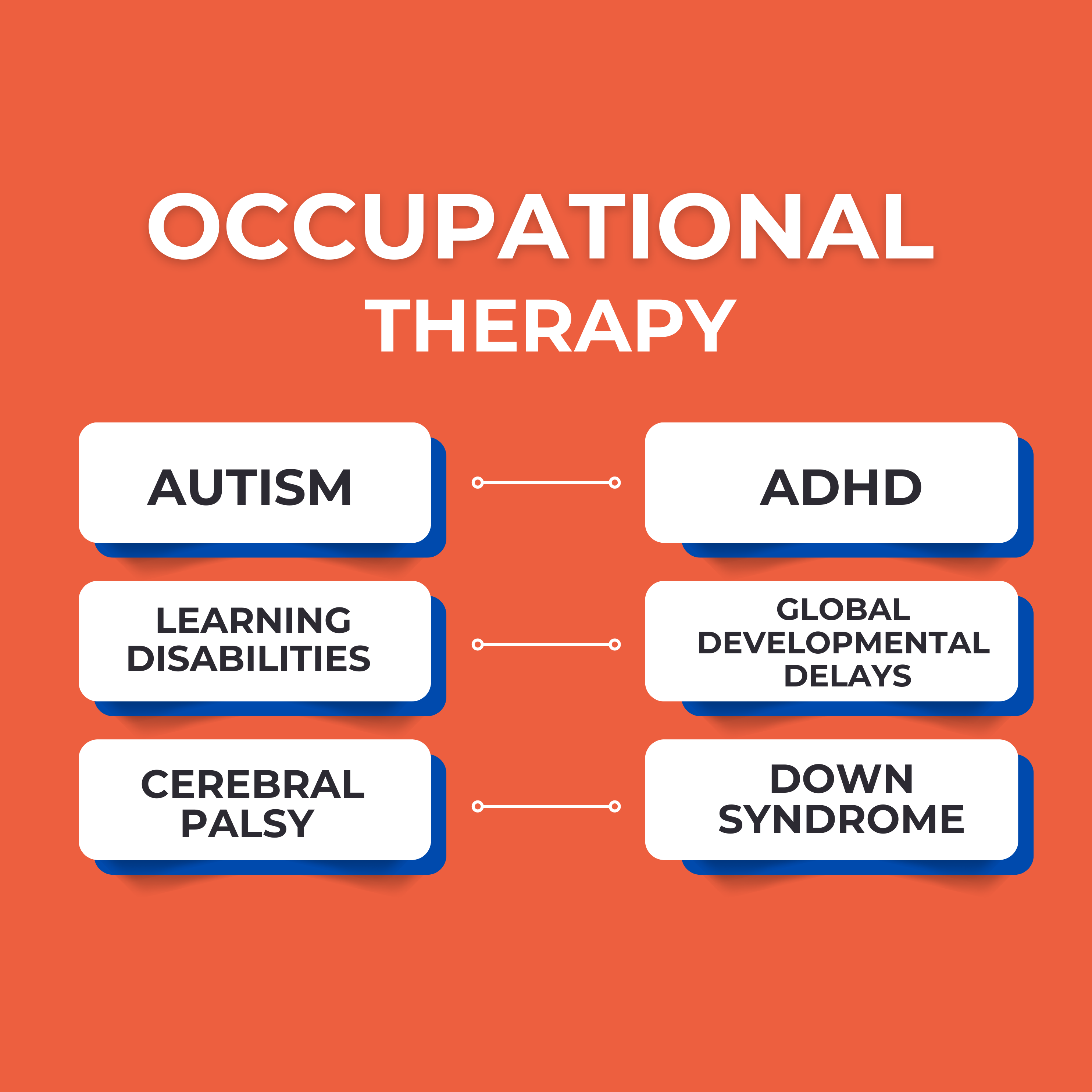 Bridging Skills and Abilities with Occupational Therapy